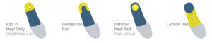 orthotic heel pads