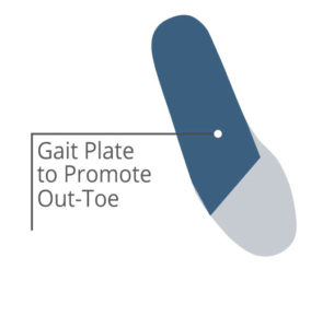 G is for Gait Plates