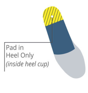 H is for Heel Cups and Heel Pads