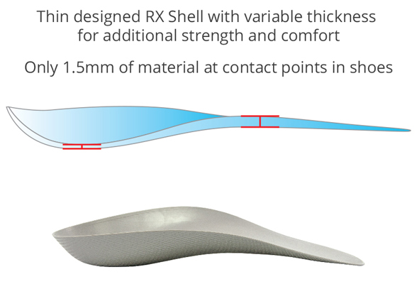 Performance RX material for custom orthotics by SOLO Labs